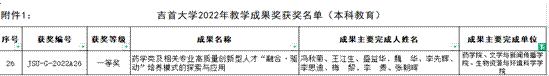 2022年球友会教学成果奖图片